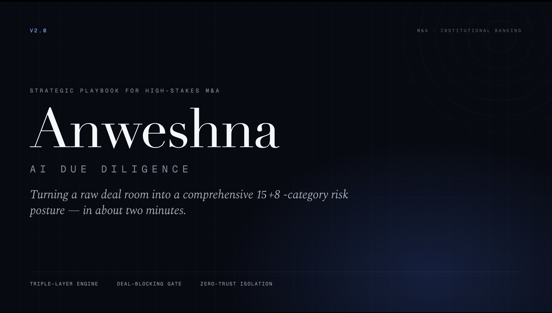 Anweshna AI Due Diligence — strategic playbook for high-stakes M&A, turning a raw deal room into a 15+8-category risk posture in about two minutes
