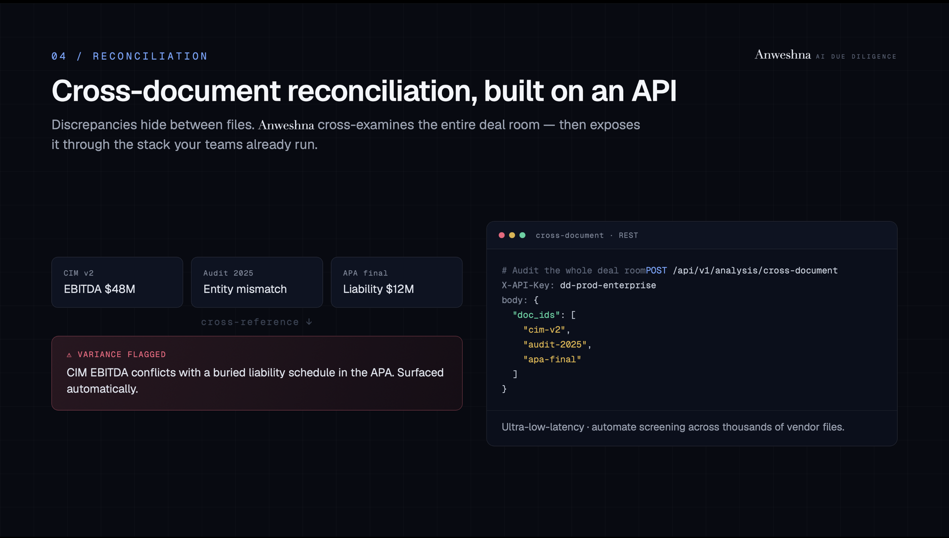 Cross-document reconciliation via the /api/v1/analysis/cross-document REST API, flagging an EBITDA and liability variance between a CIM, audit, and purchase agreement